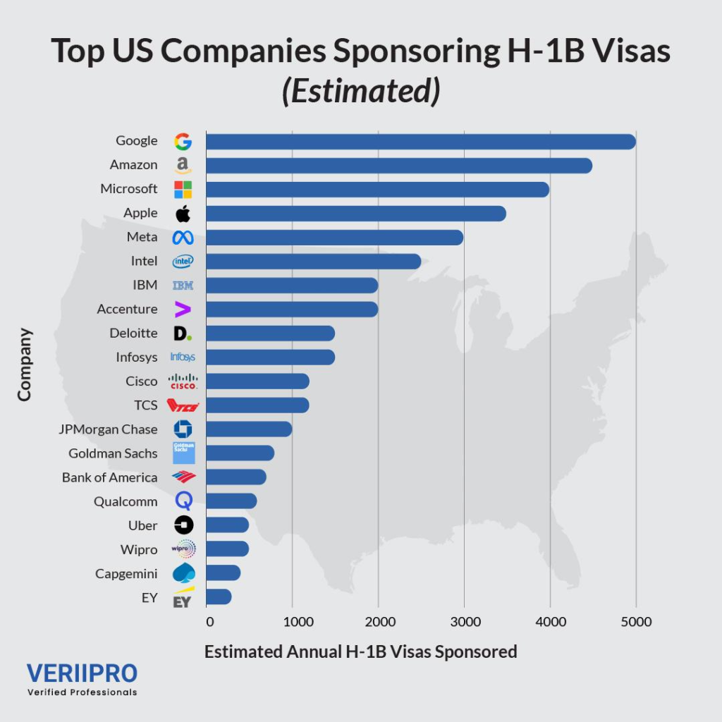 US Work VISA Jobs
