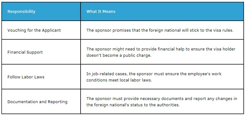 Who Pays for VISA Sponsorship?