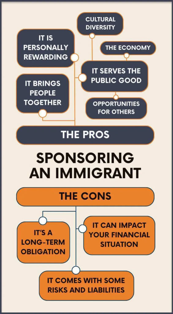 Who Can Provide VISA Sponsorship?